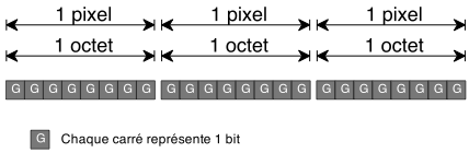 Mode 8 bits/pixel